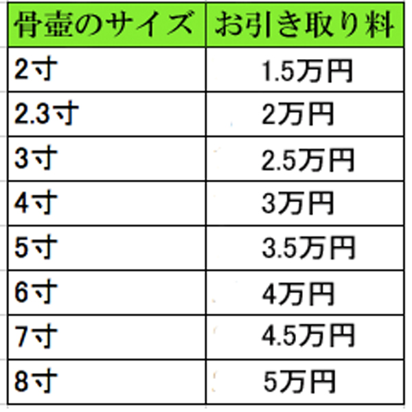 お骨のお引き取り | 住之江区 真言宗 光明寺